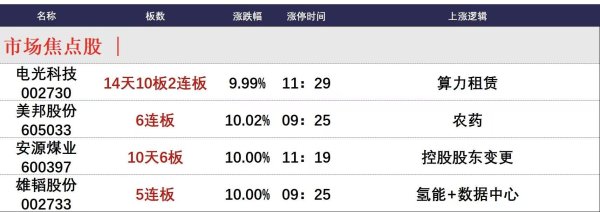 证券配资平台 1月9日午间涨停分析